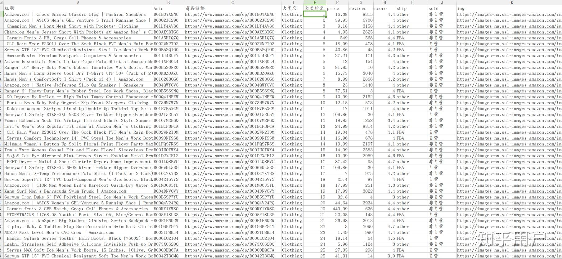 亚马逊是如何反爬虫的?