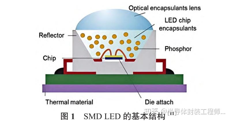 LED 器件吸湿失效分析及改善 - 知乎