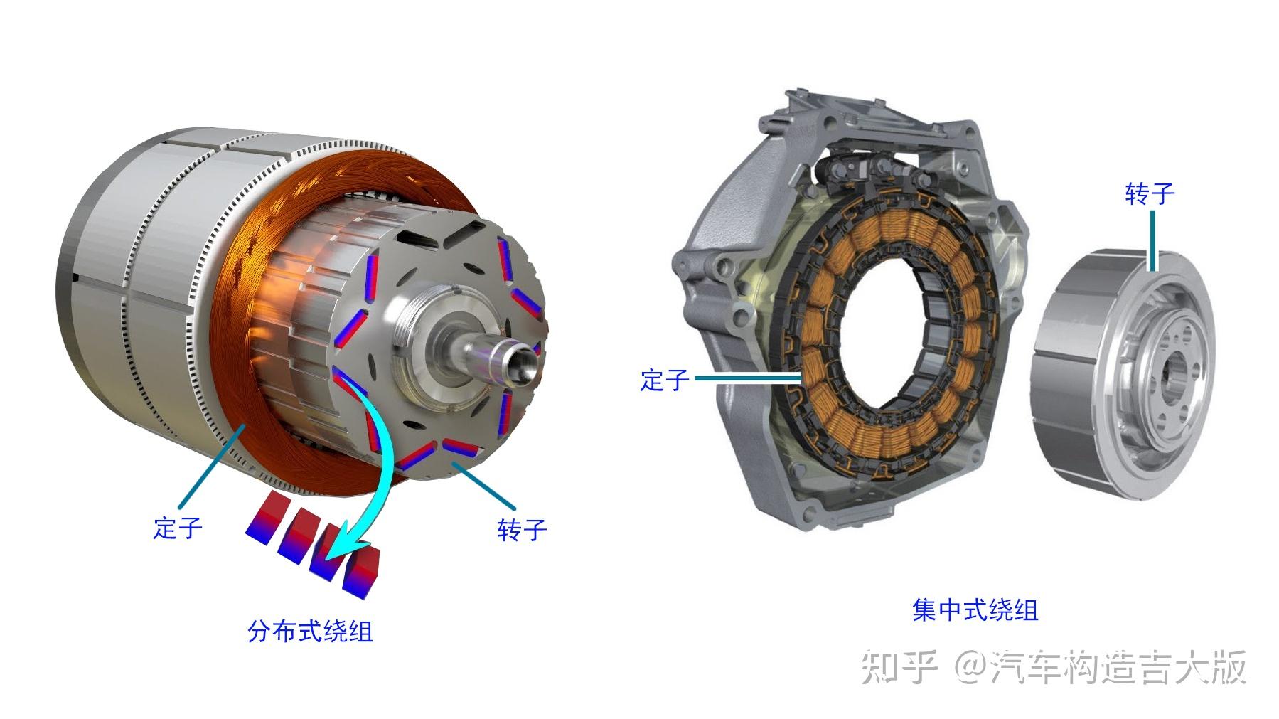 永磁同步電機工作原理? - 知乎