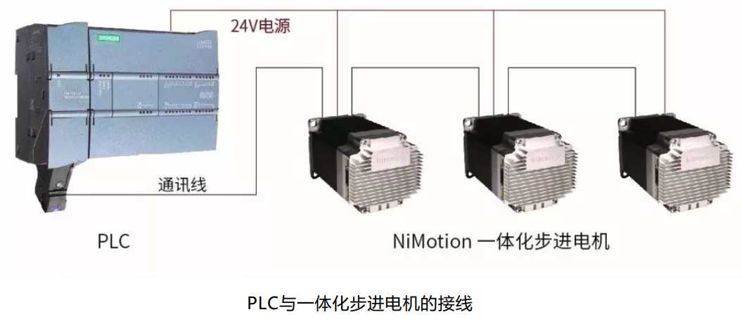 二,硬件裝線stm57系列rs485總線電機使用說明書(閉環)nimotion一體化