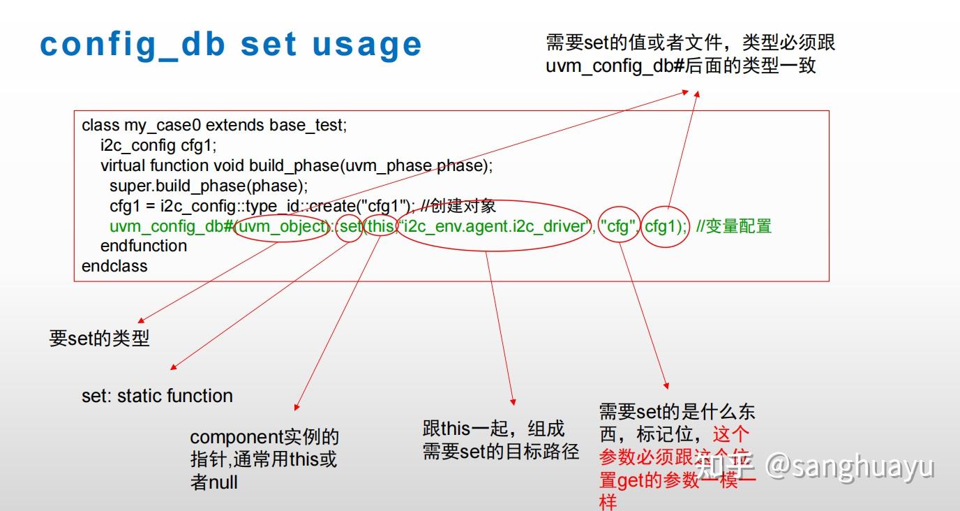 Uvm config db 