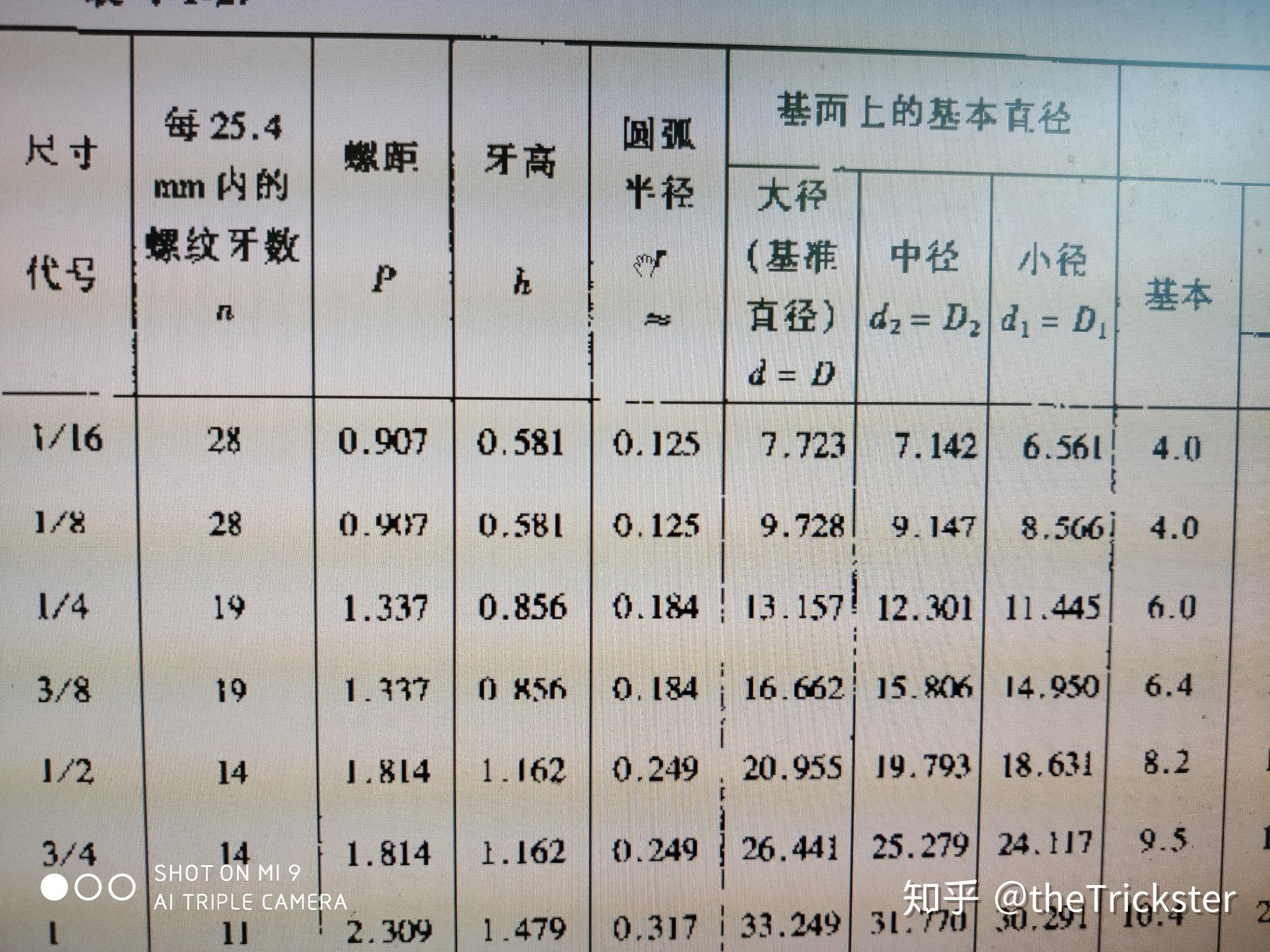 npt11819牙的螺紋詳細尺寸是多少