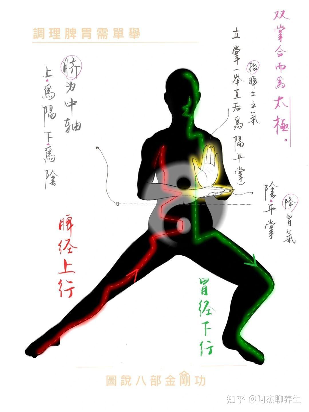 养生长寿的上乘功法《八部金刚功》,精彩图册欣赏! - 知乎