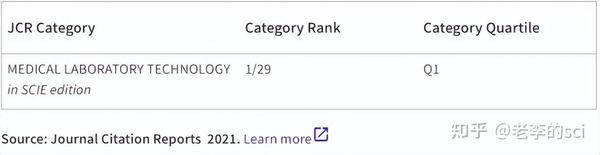 Sci期刊分析：if破12分，这本top期刊同领域排第一，审稿快 知乎