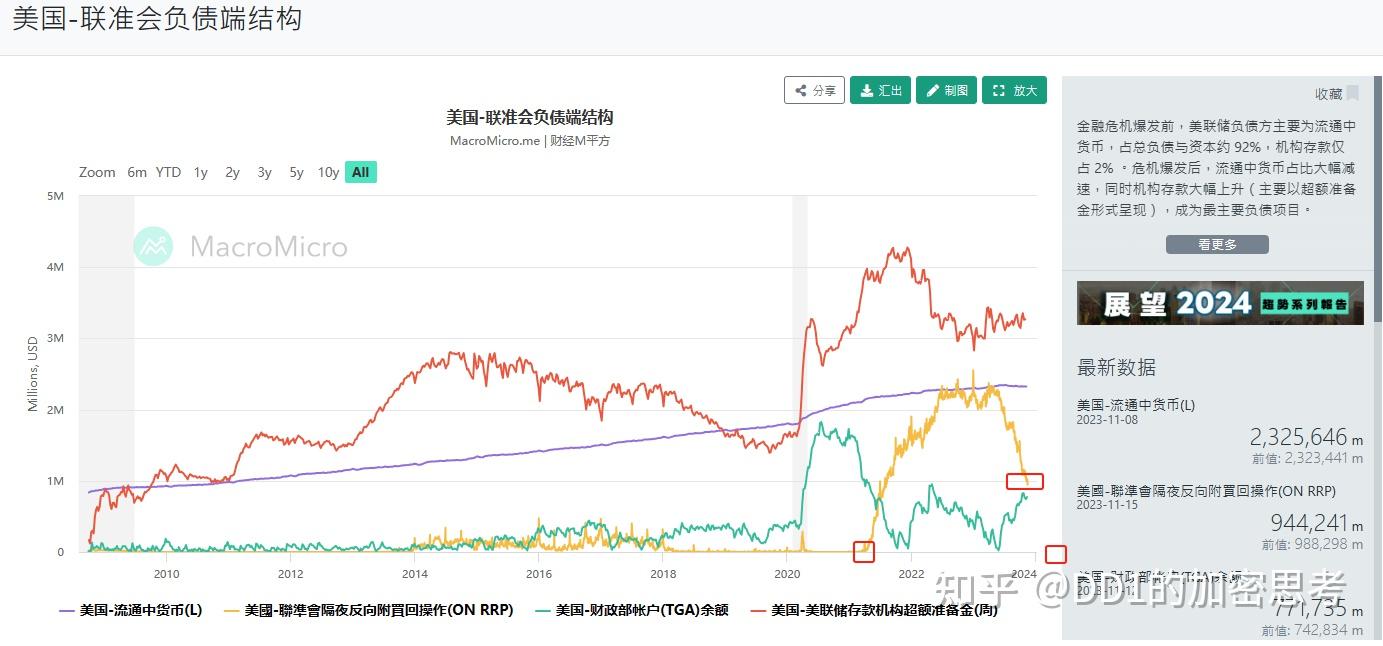 Rrp 是 什麼 貨幣 (99) 사진