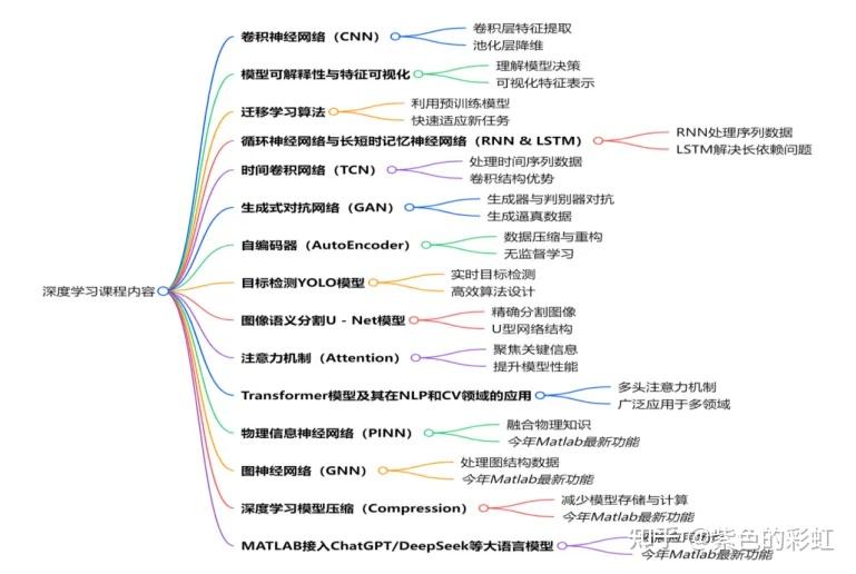  deepseek matlab 2024b deepseek 