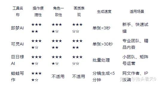 小说改编漫剧全流程指南与AI工具应用解析 - 知乎