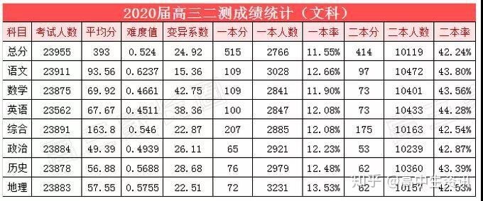 江苏省预估线_2024江苏分数线预测_江苏预估线2021