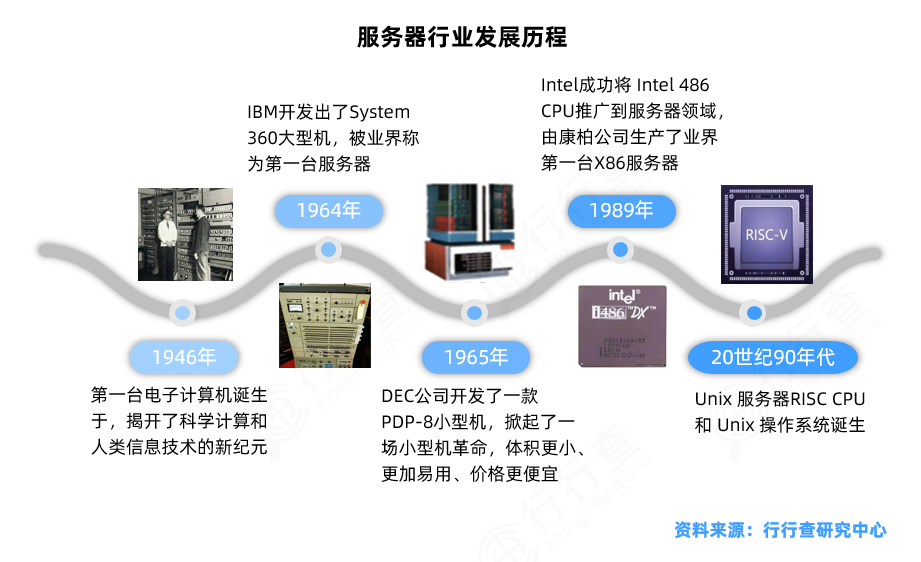 戴尔发展历程图片