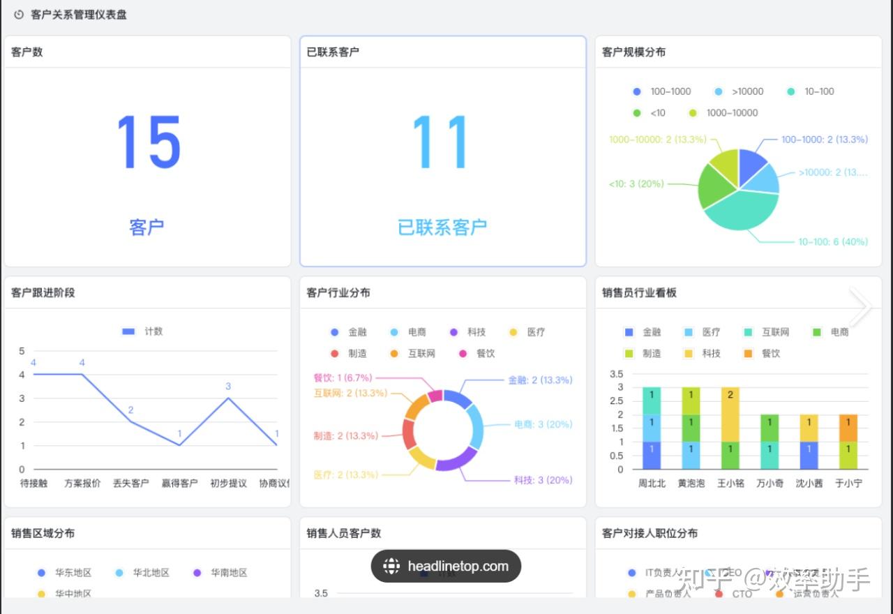 飞书多维表对比一图解析 - 知乎