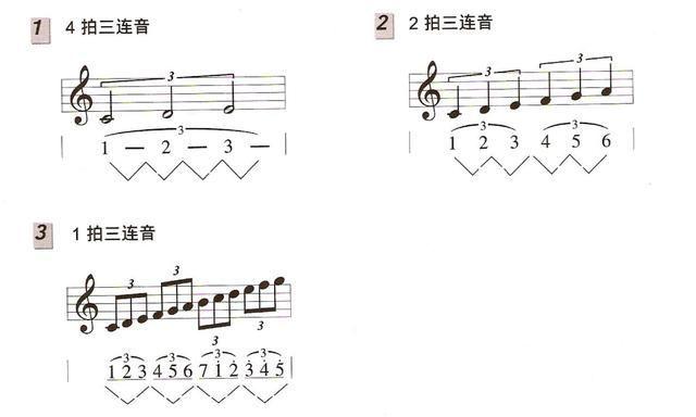 八分音符的三连音图片图片