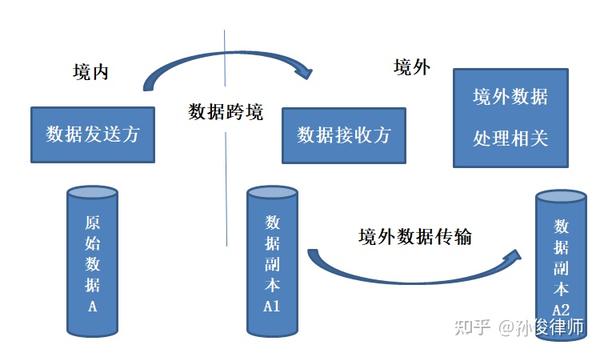 金融数据跨境流动的风险评估与监管研究 - 知乎