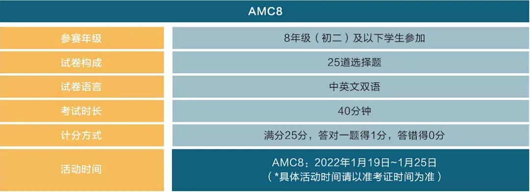 amc8競賽考試內容介紹