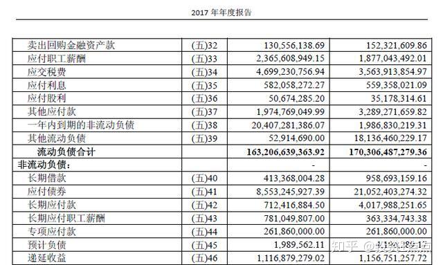 学会看上市公司财务报表(第二篇)20