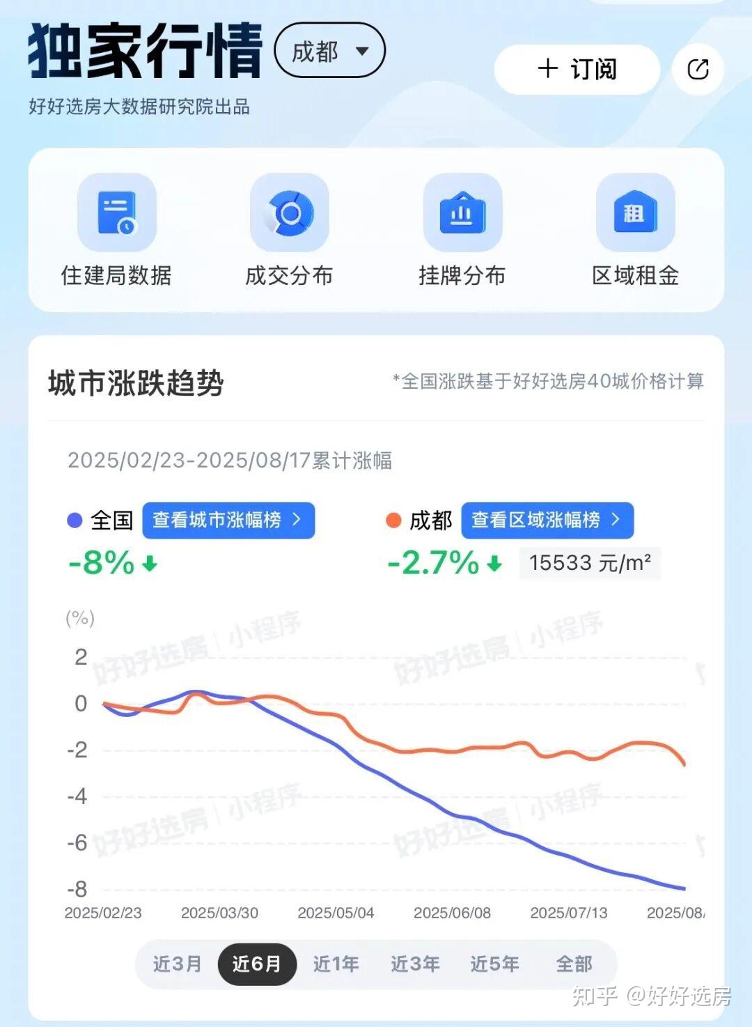 当下是买房的好时机吗? - 知乎