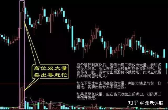 股市经典形态背起来永远卖在最高点散户值得收藏