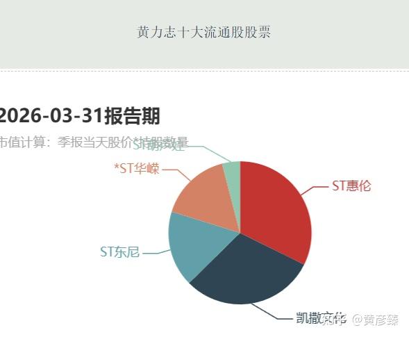 为什么美股在大涨特涨,巴菲特等金融专家却在持续减持? - 知乎