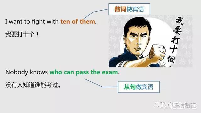 教你分清英语中的主语、谓语、宾语、定语、状语、补语和表语 - 知乎