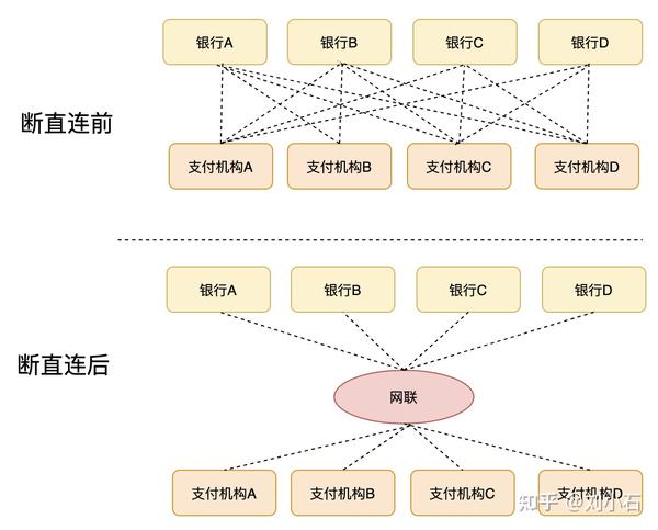 清算支付网络平台是什么_网络支付清算平台_清算支付网络平台有哪些