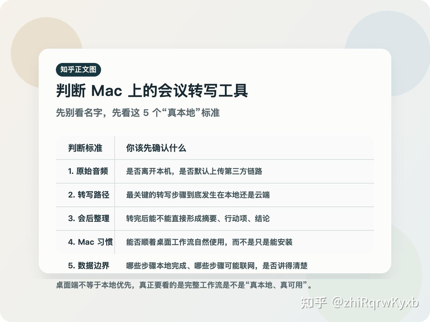 macOS 上有哪些本地会议转写工具?怎么判断是否真本地?