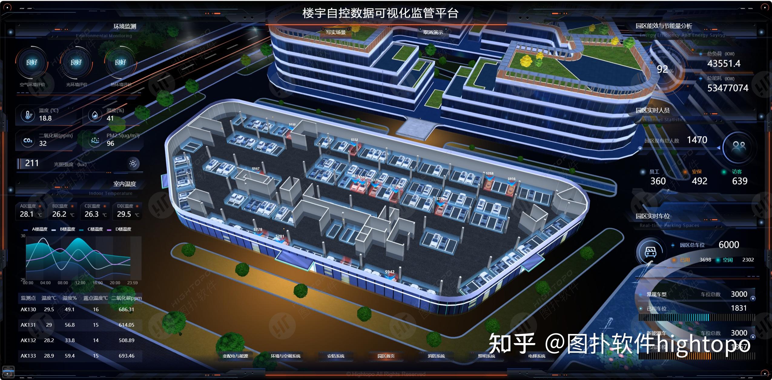 零碳智慧园区:楼宇自控可视化赋能绿色运营 - 知乎