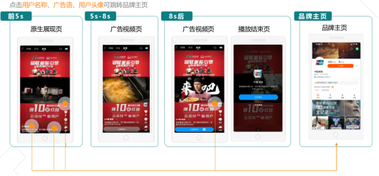 快手广告投放技巧来啦高清pdf版快手广告形态及资料限时分享第二期