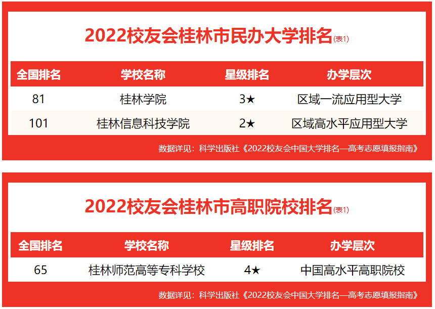 2024年广西卫生职业技术学院录取分数线_广西卫生职业学院录取名单_广西卫生技术学院录取分数线