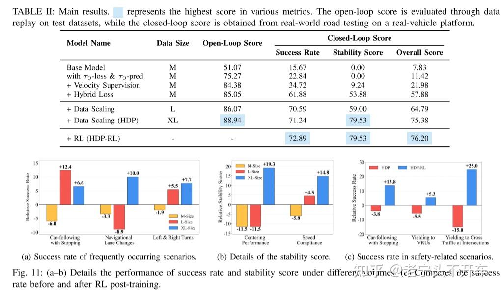 Unleashing the Potential of Diffusion Models for End-to-End Autonomous ...