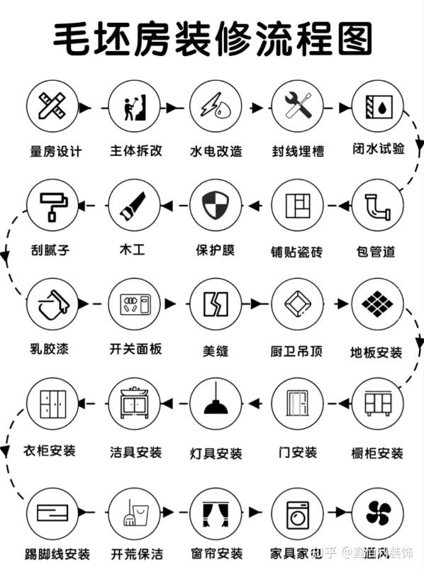 装修小白即将开始装修房子,要注意些什么? - 知乎