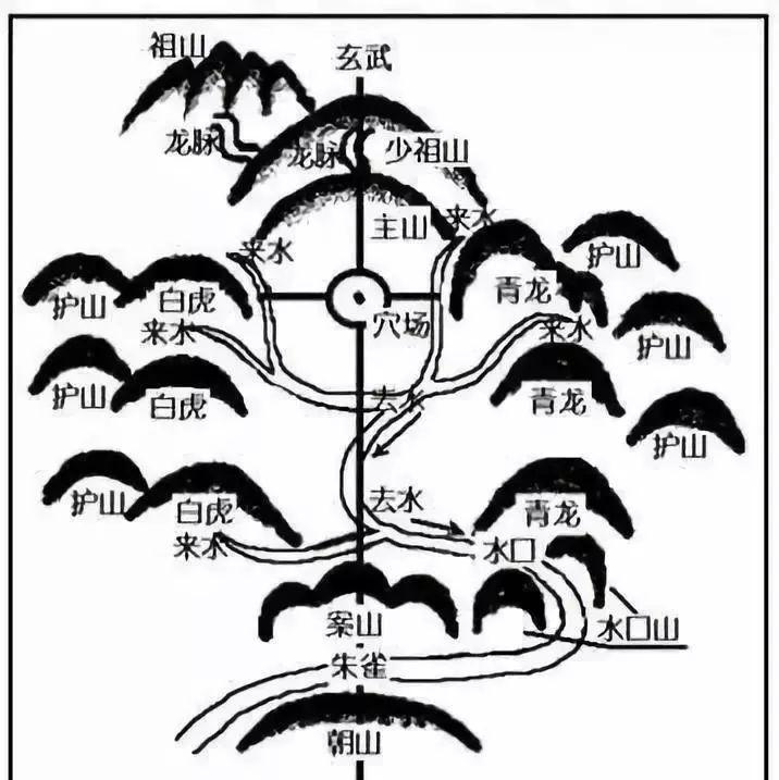 寻龙辩砂,四灵,正五,杨公九星,赖公九星