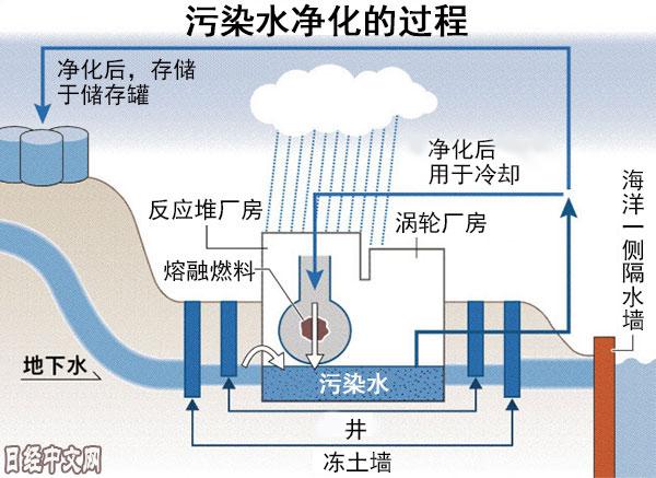 超详细科普:日本福岛核污水始末记