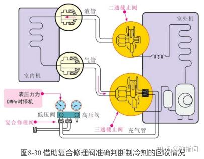 空调器的拆装与移机 二 知乎 空调器的拆装与移机 二 知乎