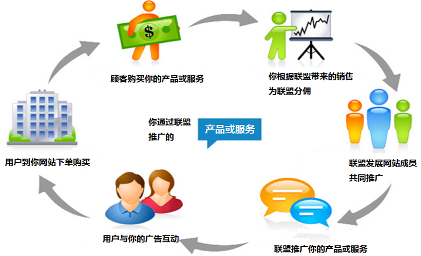 网站推广有什么靠谱的方法，哪些平台做推广流量导入量大？