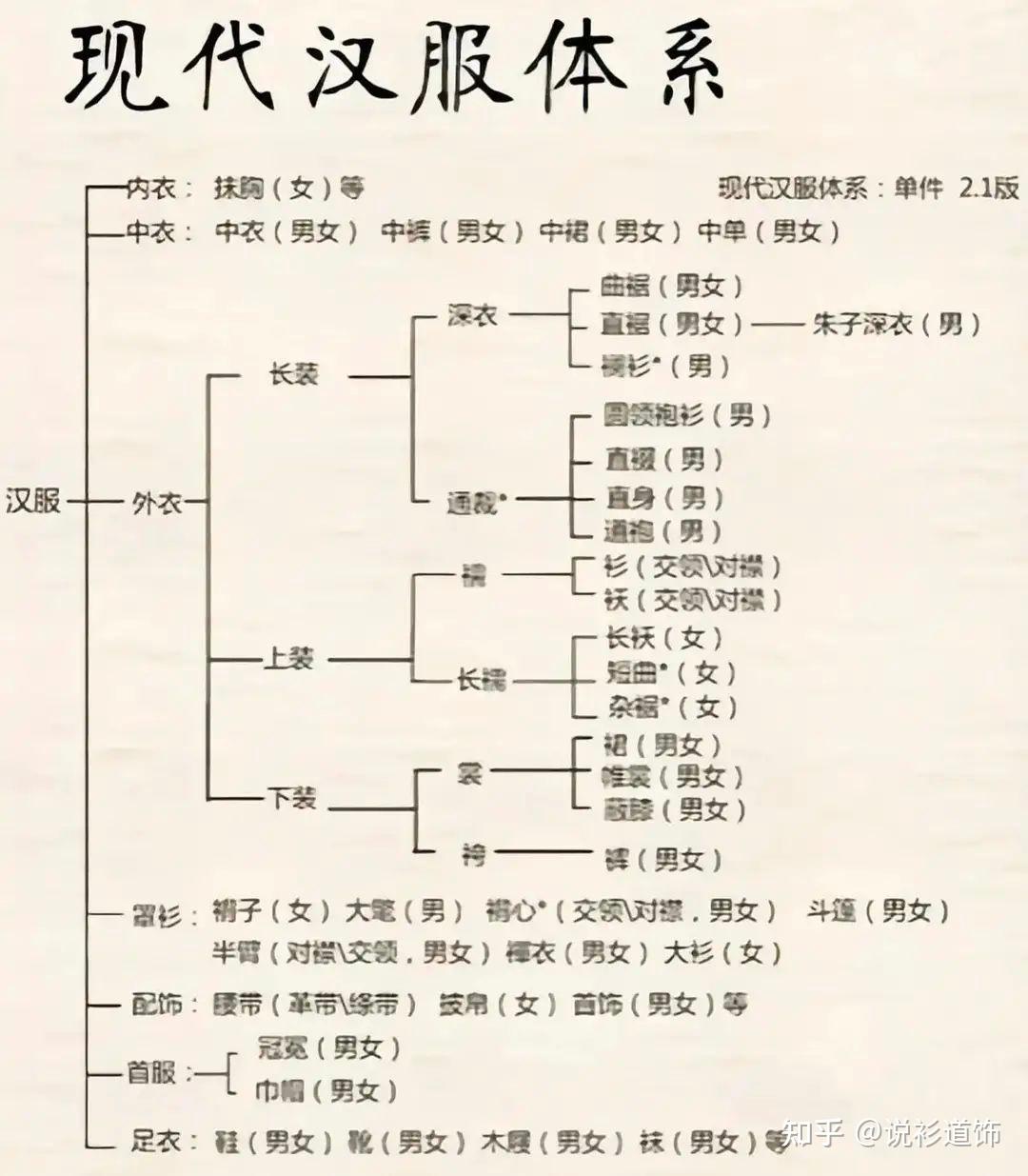 汉服的分类图片