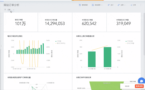 数据分析结果如何展示？如何实现可视化？ - 知乎