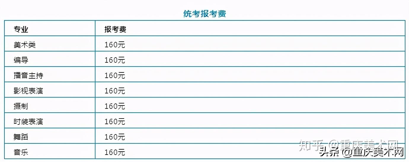艺考费用大概多少钱啊(音乐艺考费用大概多少钱啊)