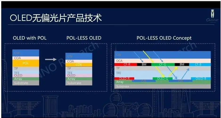 传三星显示向华为新一代可折叠手机供应无偏光oled面板