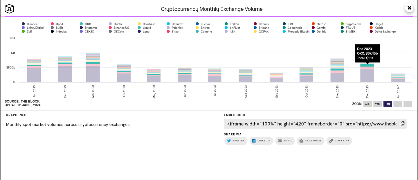 第二增长曲线”开启OKX 多元增长时代- 知乎