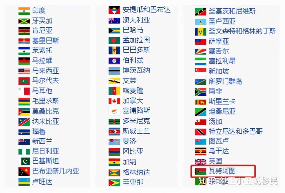不到100万人民币45天快速获得瓦努阿图英联邦护照护照
