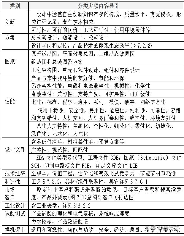 科研项目专家评审和验收意见模板 - 知乎