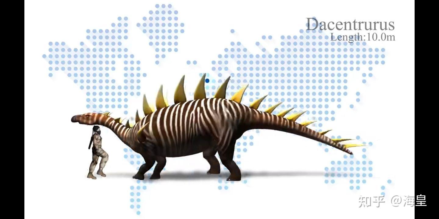 恐龙大小比较