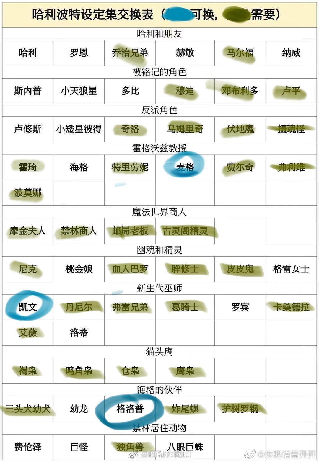 《哈利波特:魔法觉醒》是怎么做社交的:无时无刻,无处不在 - 知乎