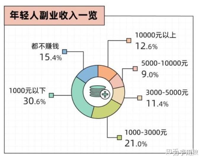 失业找什么兼职好一点呢找兼职须知 失业找什么兼职好一点呢找兼职须知
