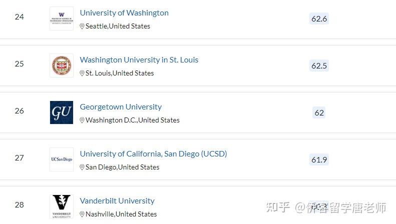 QS2021年美国352所上榜大学名单(以州为单位归纳)插图10 QS2021年美国352所上榜大学名单(以州为单位归纳)插图10