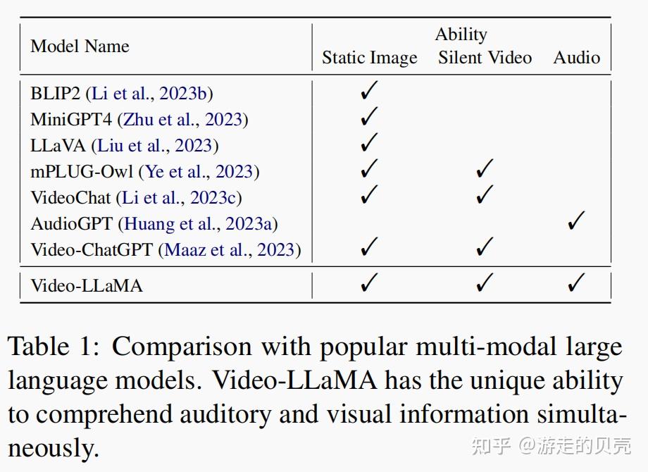 Video-LLaMA An Instruction-tuned Audio-Visual Language Model for Video ...