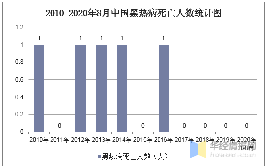 2020年中国黑热病发病数量死亡人数治疗方法及防治措施