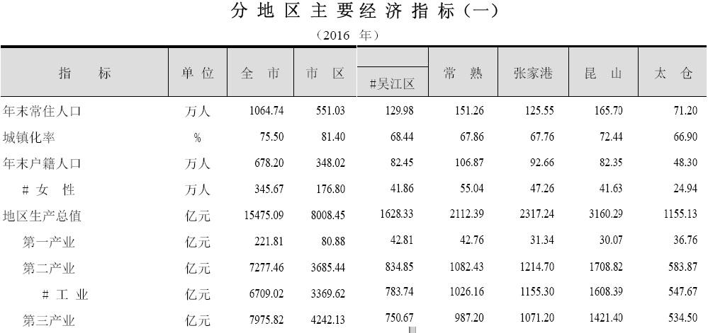 gdp包含代管市吗_渭南有一代管县市,人均GDP高达80257元,境内有机场正在建设(2)