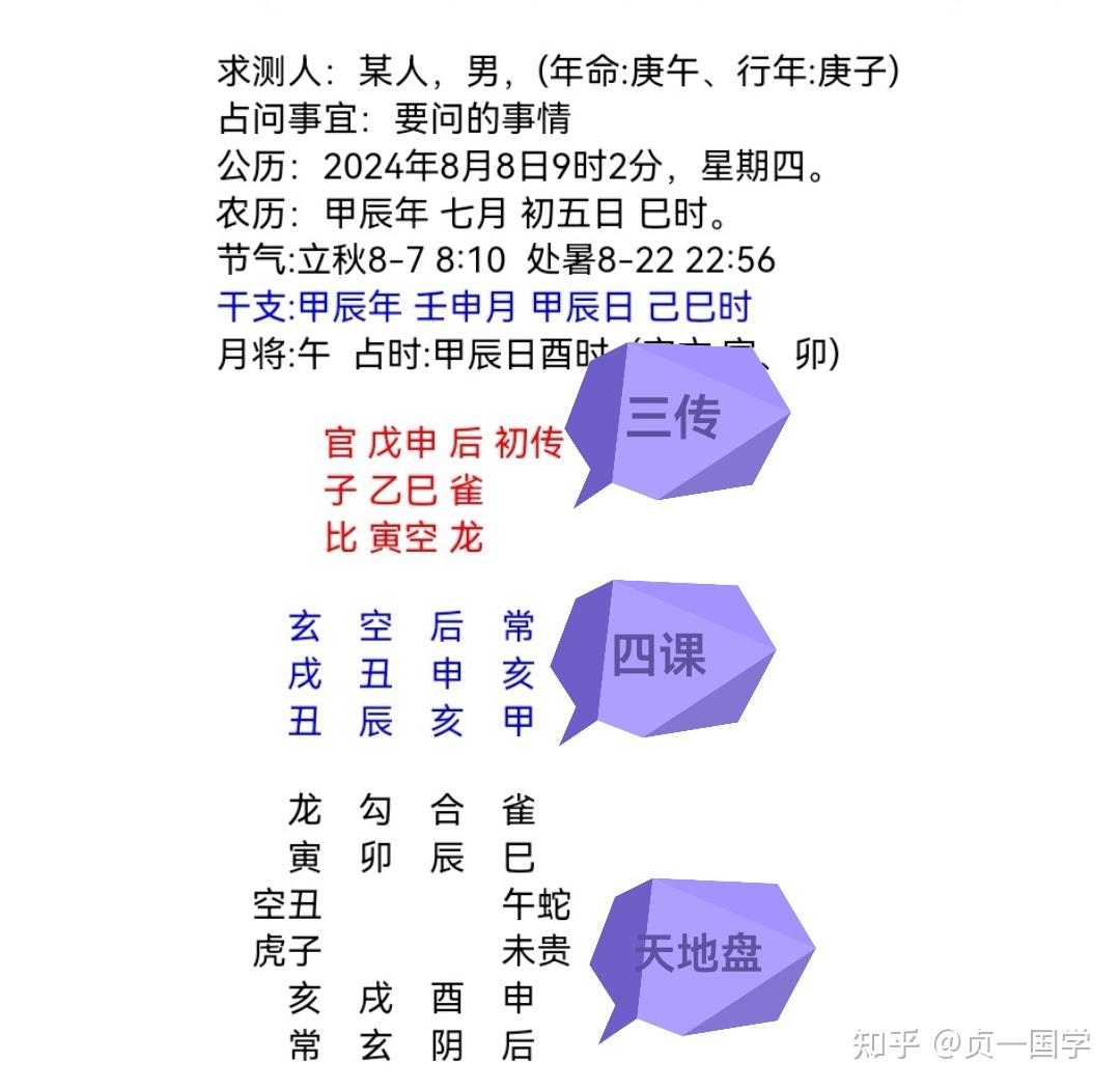 手把手教你学习大六壬（5）