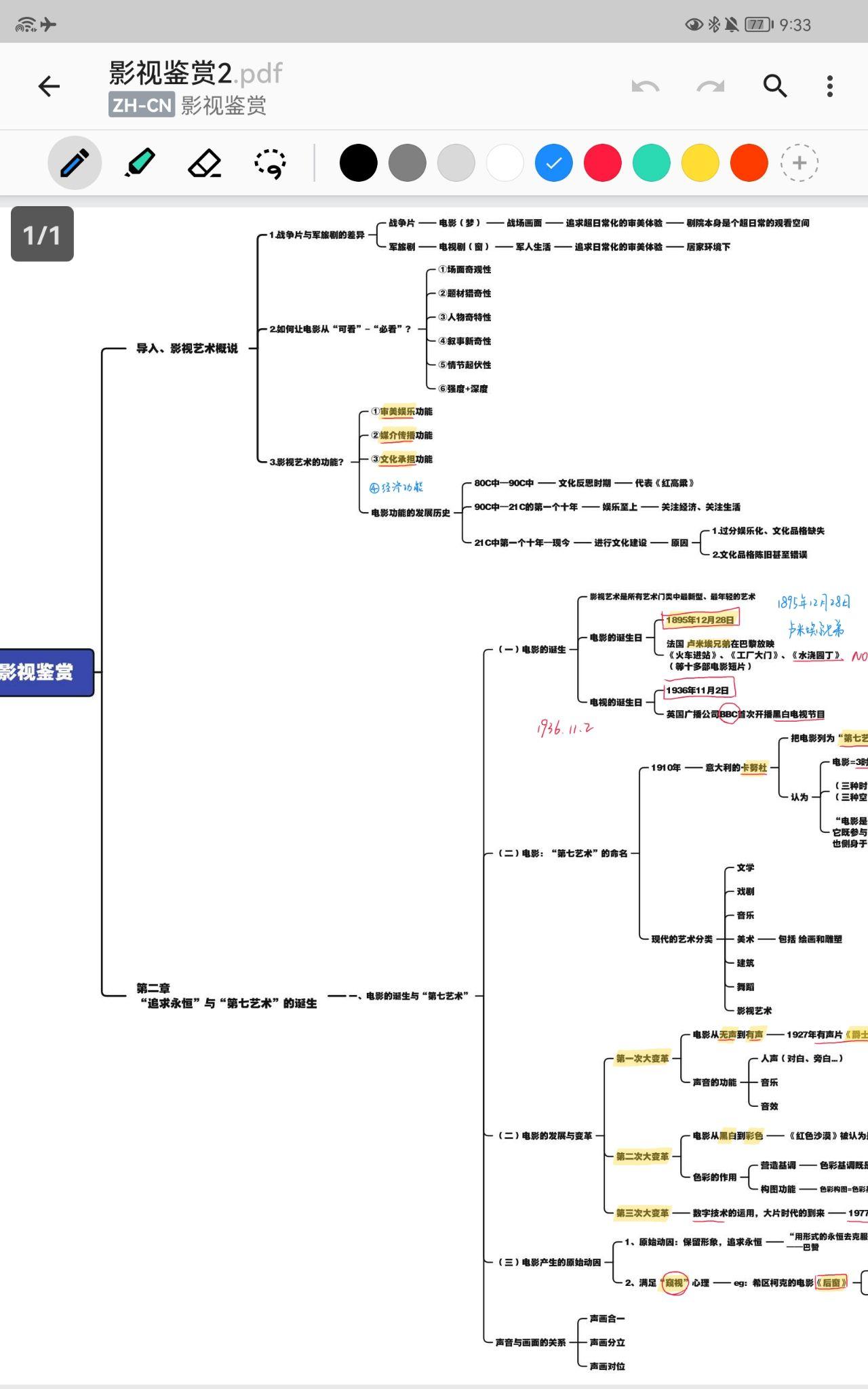 影视鉴赏思维导图
