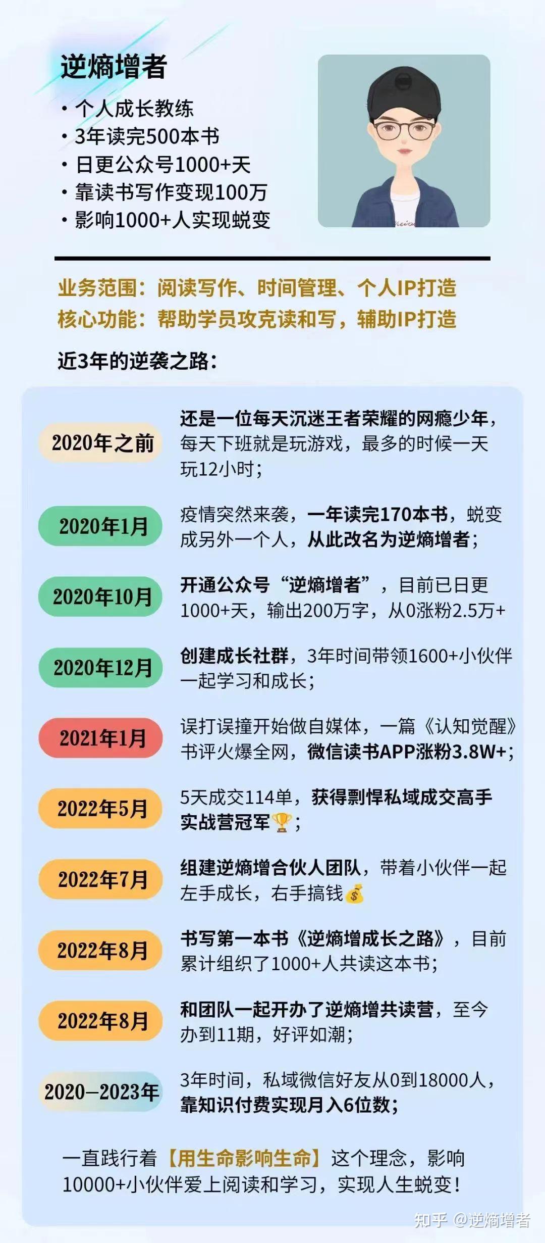 4年读完500本书，我强烈推荐这36本（建议收藏） - 知乎